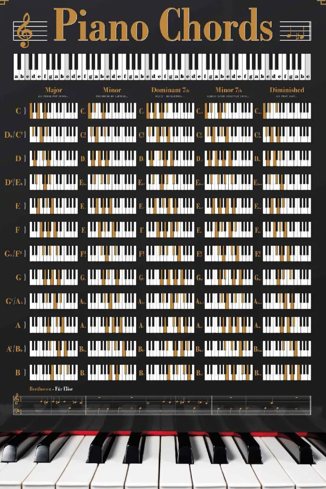 NANU-NANA Poster Piano Chords, Nr. 148